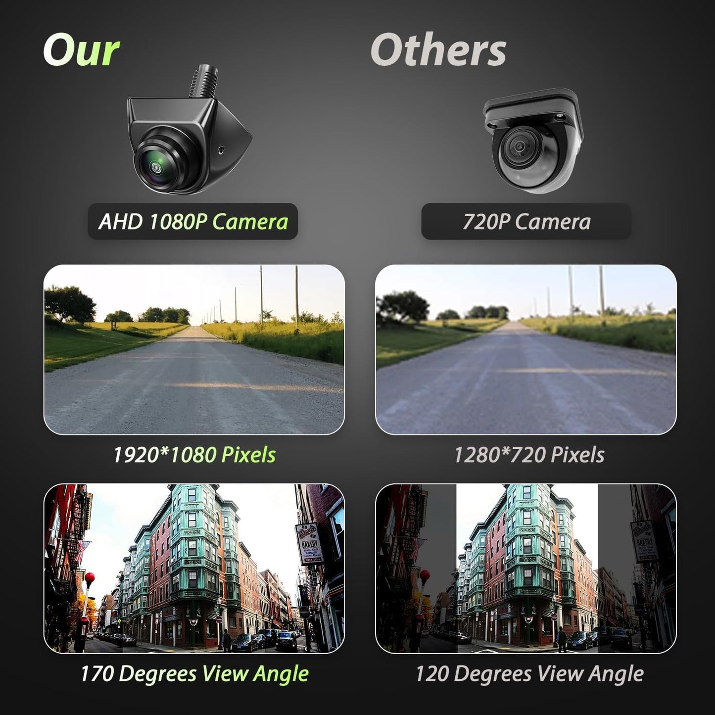 Backup Camera for Car