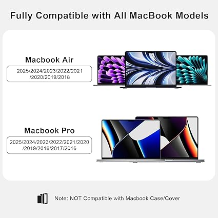 USB C Hub,8 in 2 USB Adapter for MacBook Pro Air，Thunderbolt 4 Dock 100W PD, 40Gbps, 4K HDMI